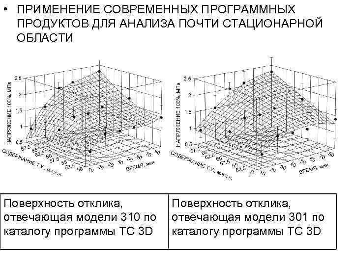  • ПРИМЕНЕНИЕ СОВРЕМЕННЫХ ПРОГРАММНЫХ ПРОДУКТОВ ДЛЯ АНАЛИЗА ПОЧТИ СТАЦИОНАРНОЙ ОБЛАСТИ Поверхность отклика, отвечающая