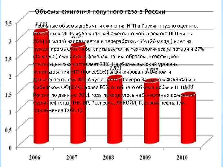 Объем сжигания