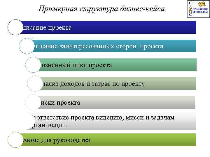 Примерная структура бизнес-кейса Описание проекта Описание заинтересованных сторон проекта Жизненный цикл проекта Анализ доходов