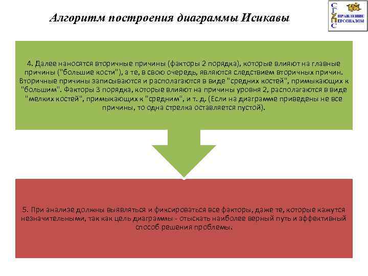 Алгоритм построения диаграммы Исикавы 4. Далее наносятся вторичные причины (факторы 2 порядка), которые влияют