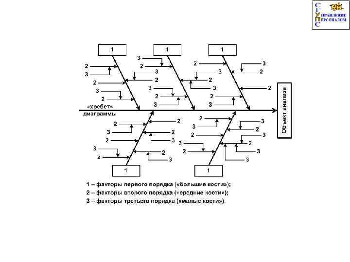 Диаграмма причин и следствий