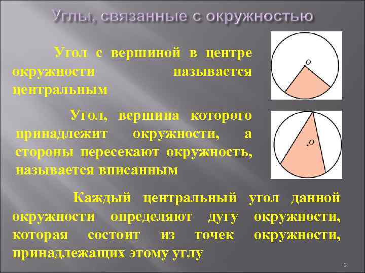 Угол с вершиной в центре окружности называется центральным Угол, вершина которого принадлежит окружности, а