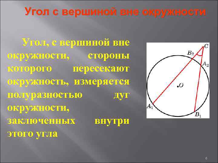 Угол с вершиной вне окружности Угол, с вершиной вне окружности, стороны которого пересекают окружность,