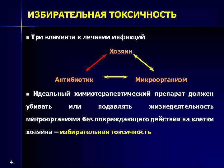 ИЗБИРАТЕЛЬНАЯ ТОКСИЧНОСТЬ n Три элемента в лечении инфекций Хозяин Антибиотик n Микроорганизм Идеальный химиотерапевтический