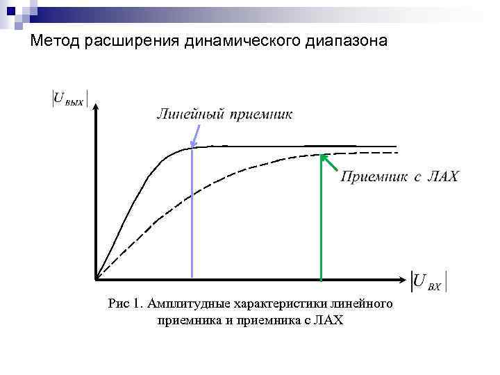 Способ расширения