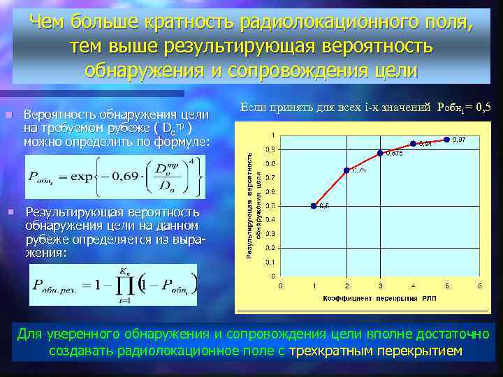 Чем больше кратность радиолокационного поля, тем выше результирующая вероятность обнаружения и сопровождения цели n