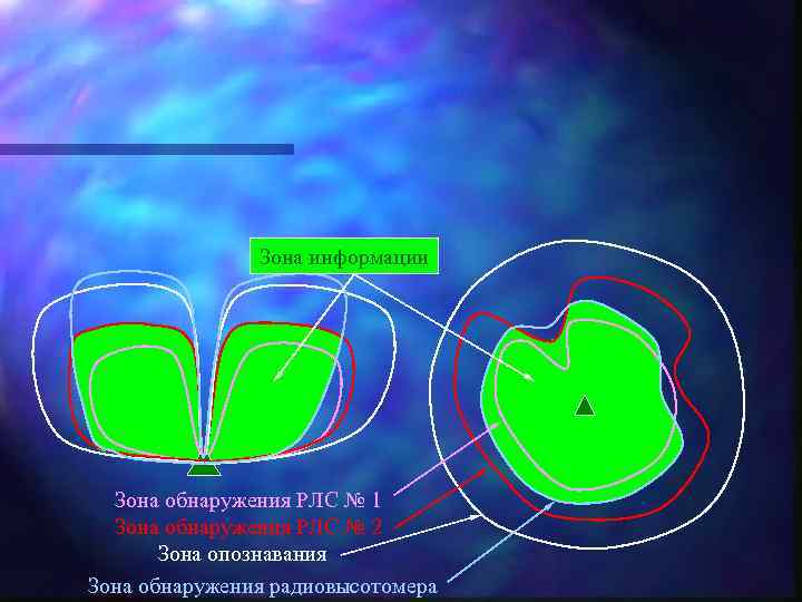 Зона информации Зона обнаружения РЛС № 1 Зона обнаружения РЛС № 2 Зона опознавания
