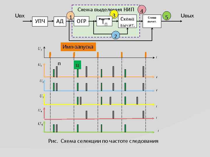 Uвх УПЧ Схема выделения НИП 31 Схема ОГР АД ТП вычит. 4 Схема вычит.