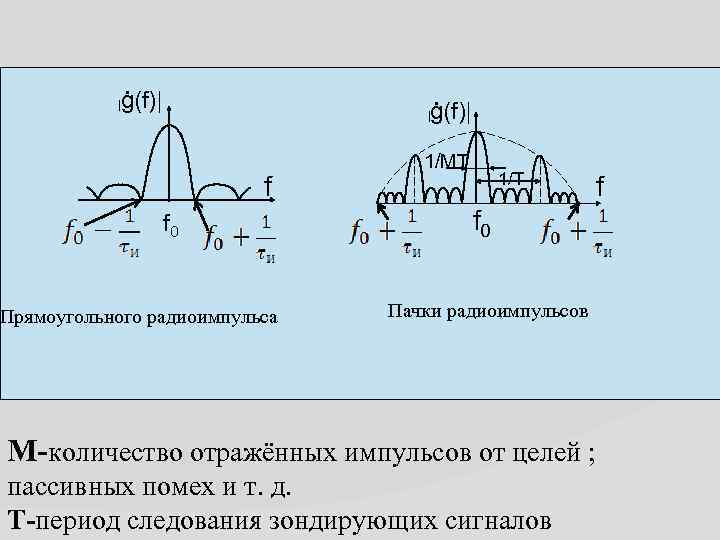 ġ(f) f f 0 Прямоугольного радиоимпульса 1/МТ 1/Т f 0 Пачки радиоимпульсов М-количество отражённых