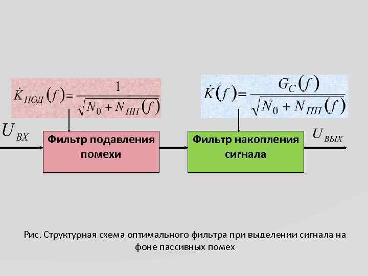 Фильтр подавления помехи Фильтр накопления сигнала Рис. Структурная схема оптимального фильтра при выделении сигнала