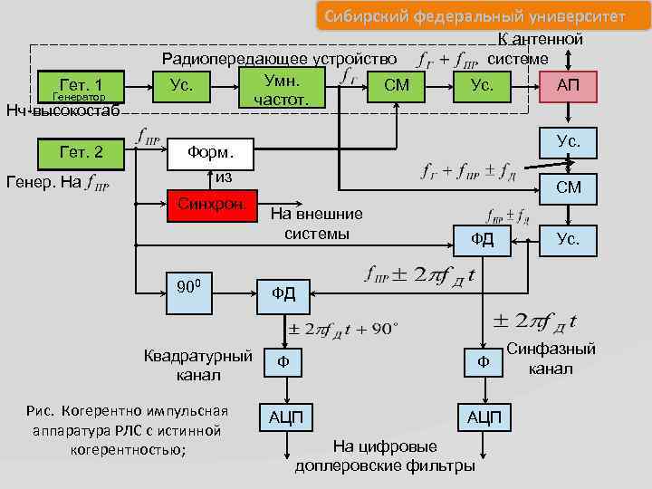 Схема радиопередающего устройства