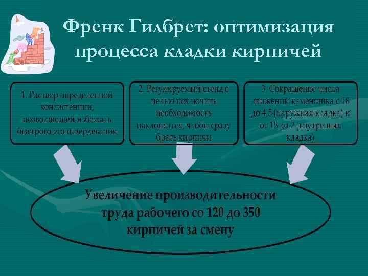 Френк Гилбрет: оптимизация процесса кладки кирпичей 