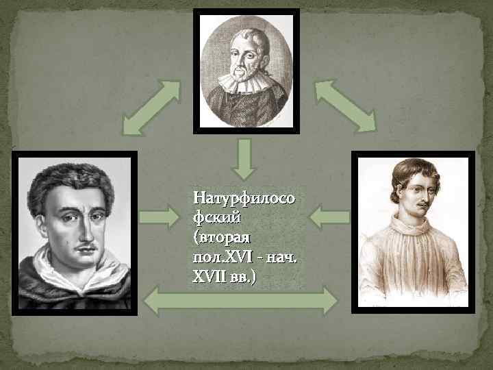Натурфилосо фский (вторая пол. XVI - нач. XVII вв. ) 