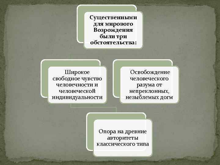 Существенными для мирового Возрождения были три обстоятельства: Широкое свободное чувство человечности и человеческой индивидуальности