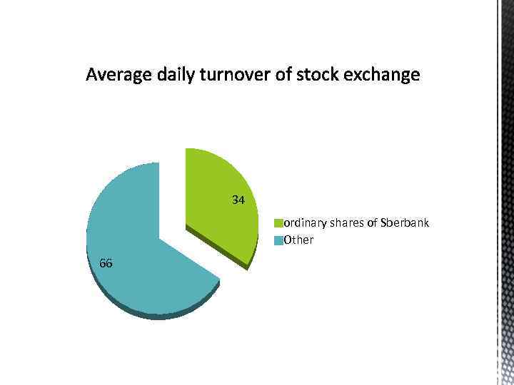 34 ordinary shares of Sberbank Other 66 