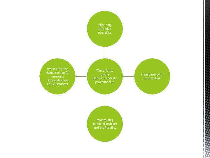 providing effective operation respect for the rights and lawful interests of shareholders and customers
