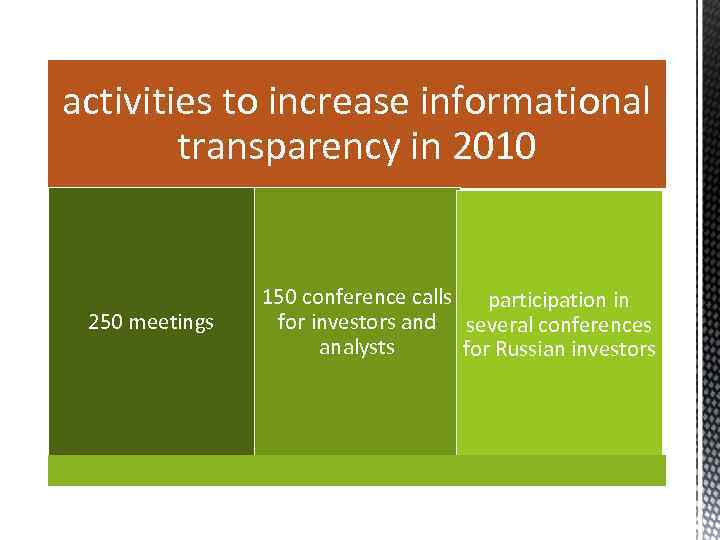 activities to increase informational transparency in 2010 250 meetings 150 conference calls participation in
