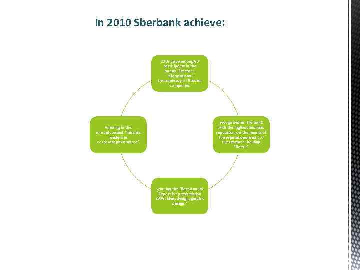 In 2010 Sberbank achieve: 23 th place among 90 participants in the annual Research