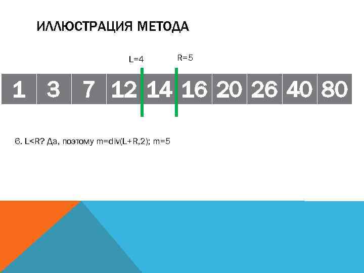 ИЛЛЮСТРАЦИЯ МЕТОДА L=4 R=5 1 3 7 12 14 16 20 26 40 80
