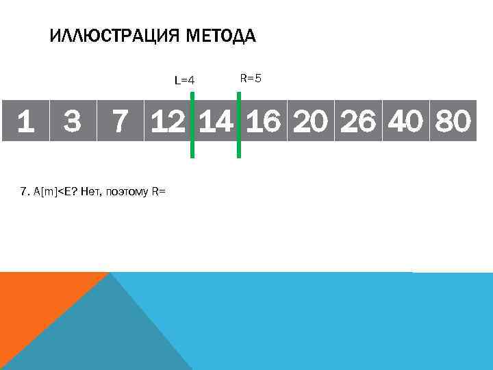 ИЛЛЮСТРАЦИЯ МЕТОДА L=4 R=5 1 3 7 12 14 16 20 26 40 80