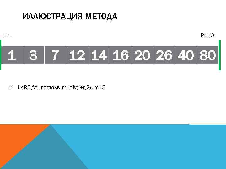 ИЛЛЮСТРАЦИЯ МЕТОДА L=1 R=10 1 3 7 12 14 16 20 26 40 80
