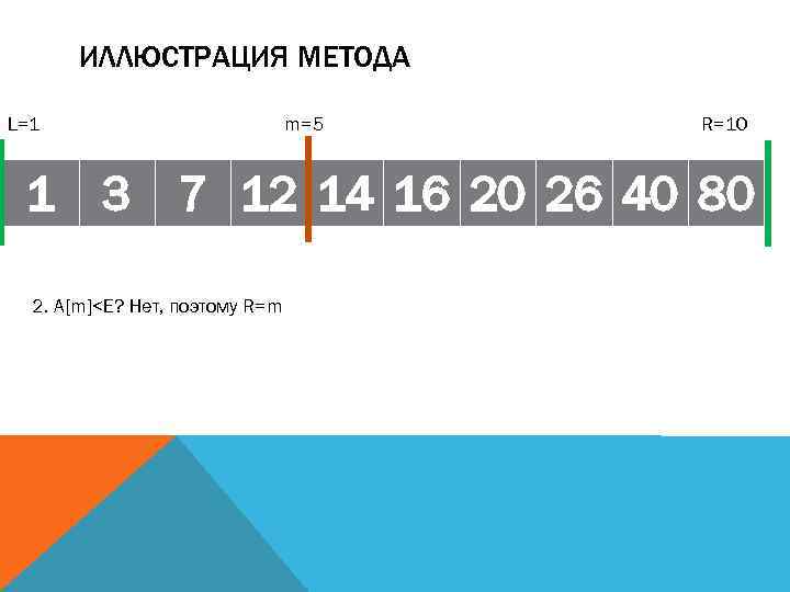 ИЛЛЮСТРАЦИЯ МЕТОДА L=1 m=5 R=10 1 3 7 12 14 16 20 26 40