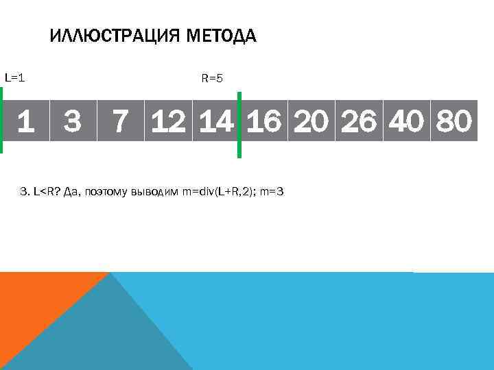 ИЛЛЮСТРАЦИЯ МЕТОДА L=1 R=5 1 3 7 12 14 16 20 26 40 80