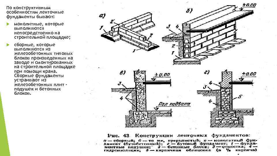 По конструктивным особенностям ленточные фундаменты бывают: монолитные, которые выполняются непосредственно на строительной площадке; сборные,