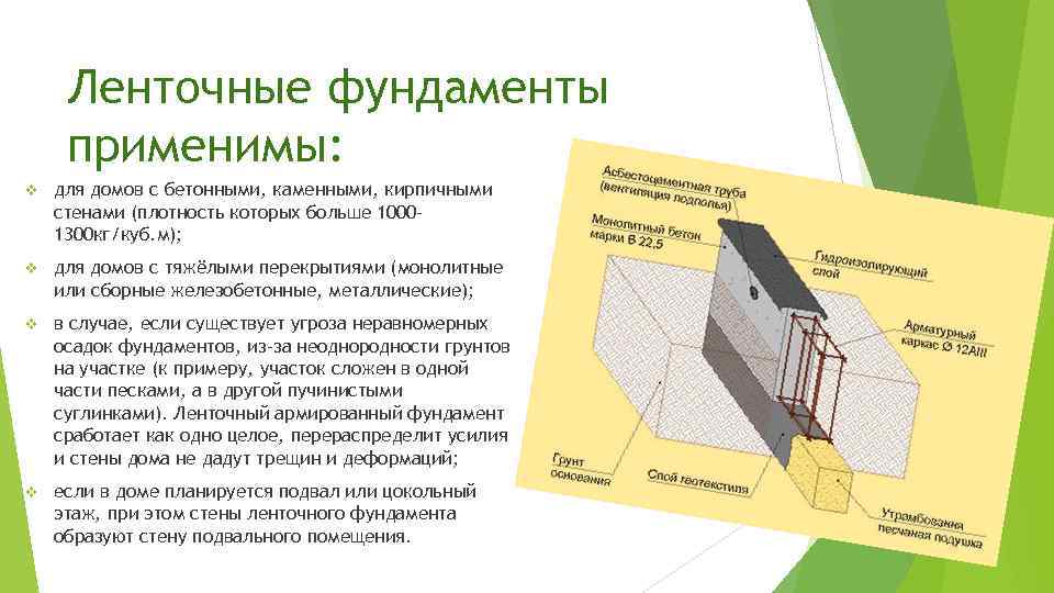 Ленточные фундаменты применимы: v для домов с бетонными, каменными, кирпичными стенами (плотность которых больше