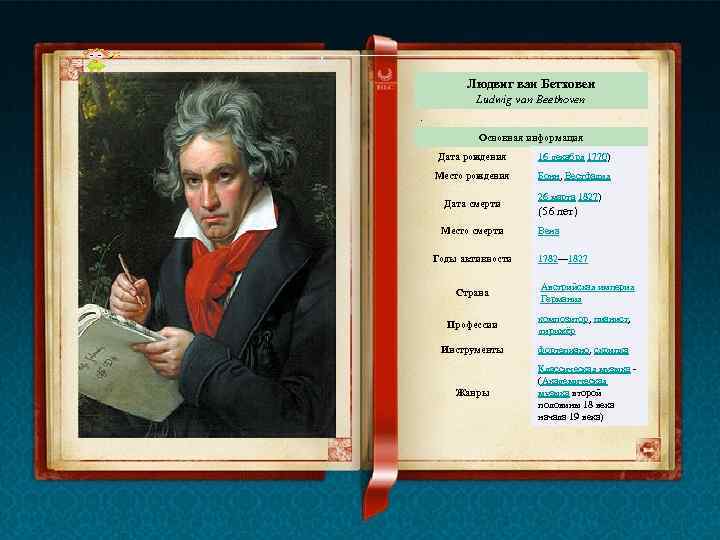 Людвиг ван Бетховен Ludwig van Beethoven. Основная информация Дата рождения 16 декабря 1770) Место