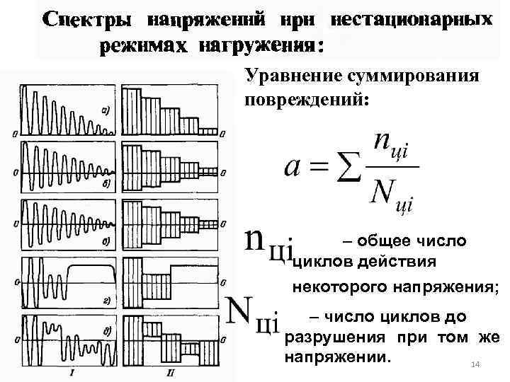 Уравнение суммирования повреждений: – общее число циклов действия некоторого напряжения; – число циклов до