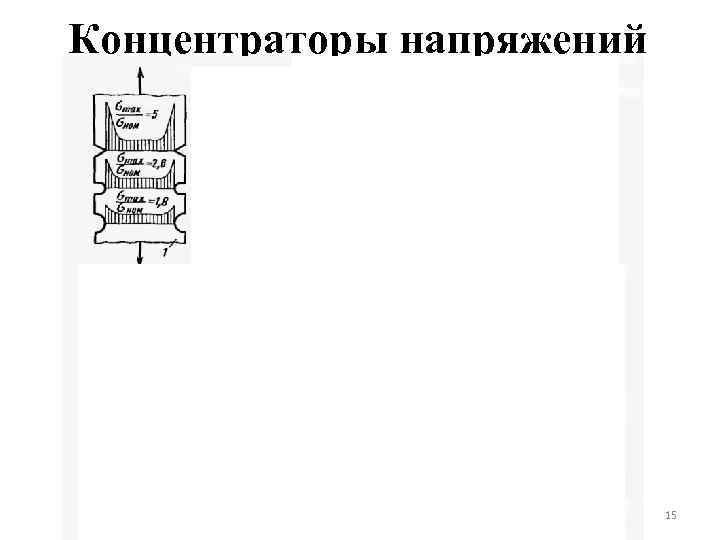 Виды концентраторов напряжений в образцах