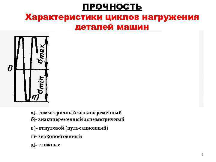 ПРОЧНОСТЬ Характеристики циклов нагружения деталей машин а)- симметричный знакопеременный б)- знакопеременный асимметричный в)- отнулевой