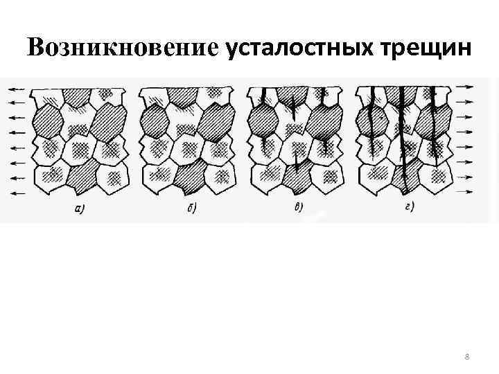 Возникновение усталостных трещин 8 
