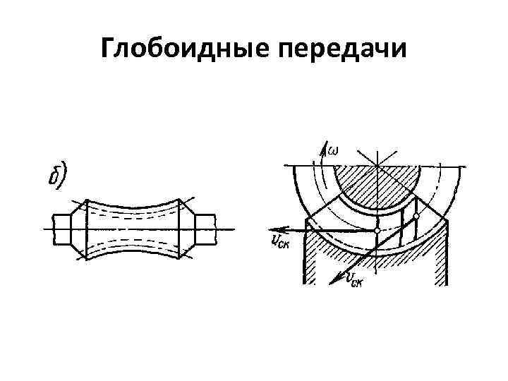 Глобоидные передачи 