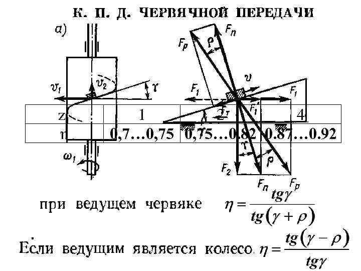 z 1 η 1 2 4 0, 7… 0, 75… 0. 82 0. 87…