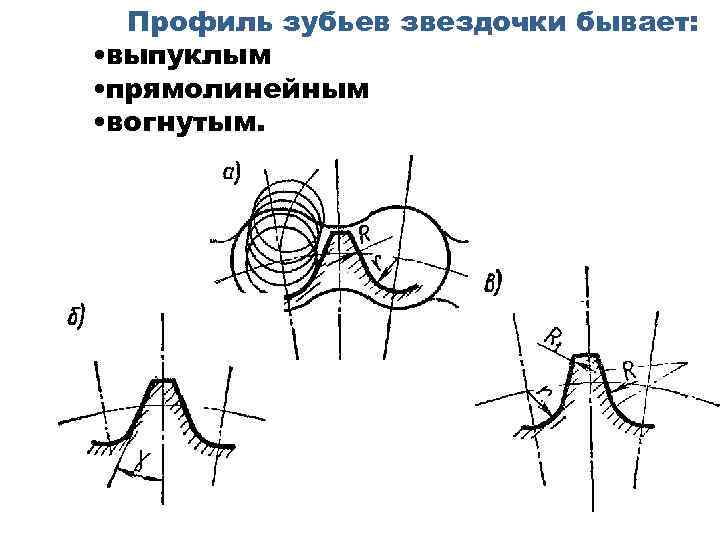 Профиль зубьев звездочки бывает: • выпуклым • прямолинейным • вогнутым. 