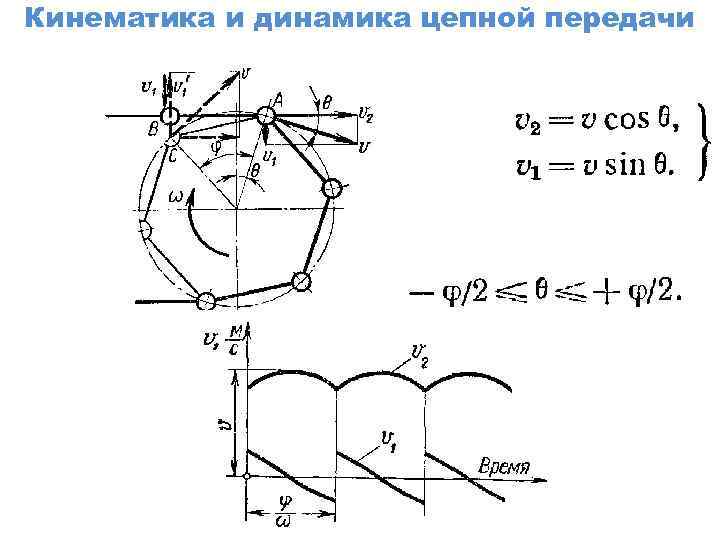 Кинематика и динамика. Кинематика и динамика цепной передачи.. Геометрия и кинематика цепных передач. Геометрия цепной передачи. Цепь кинематика.