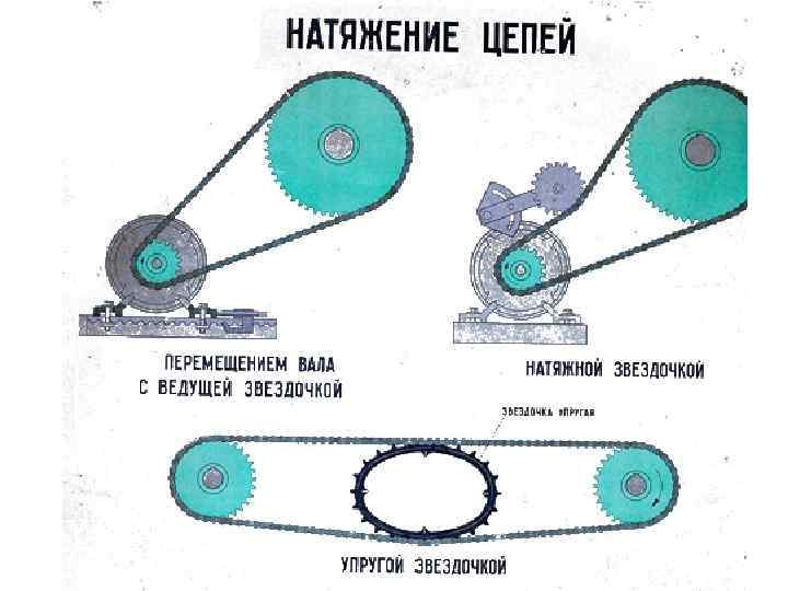 Схема цепи мотоцикла