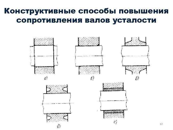 Конструктивные способы повышения сопротивления валов усталости 12 