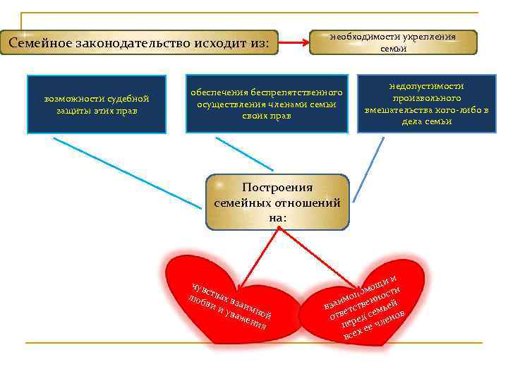 Семейной необходимостью