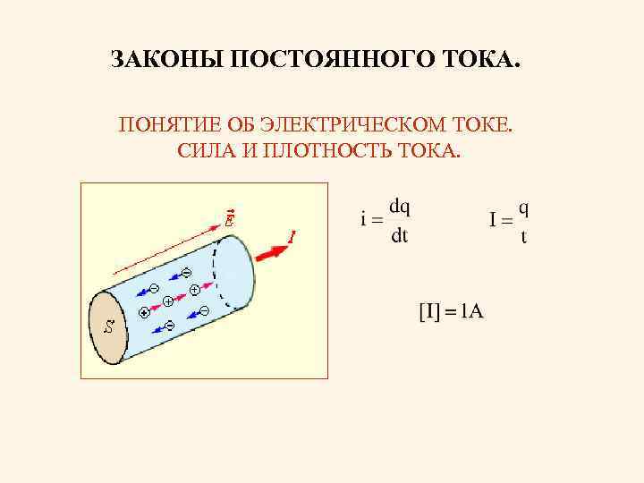 Плотность тока рисунок