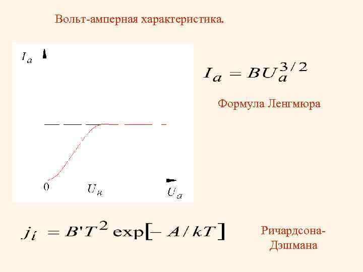 Характеристика формулы. Вольт амперная характеристика формула. Вах формула. Вольтамперная характеристика формула. Вольт-амперная характеристика диода формула.