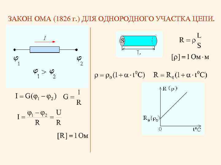 Однородный участок цепи рисунок