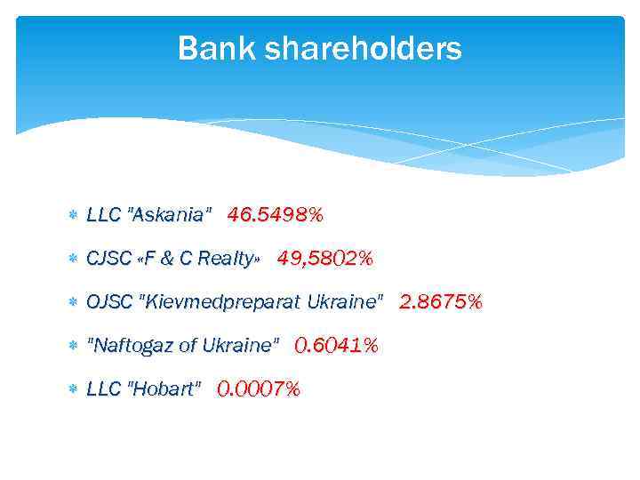 Bank shareholders LLC "Askania" 46. 5498% CJSC «F & C Realty» 49, 5802% OJSC