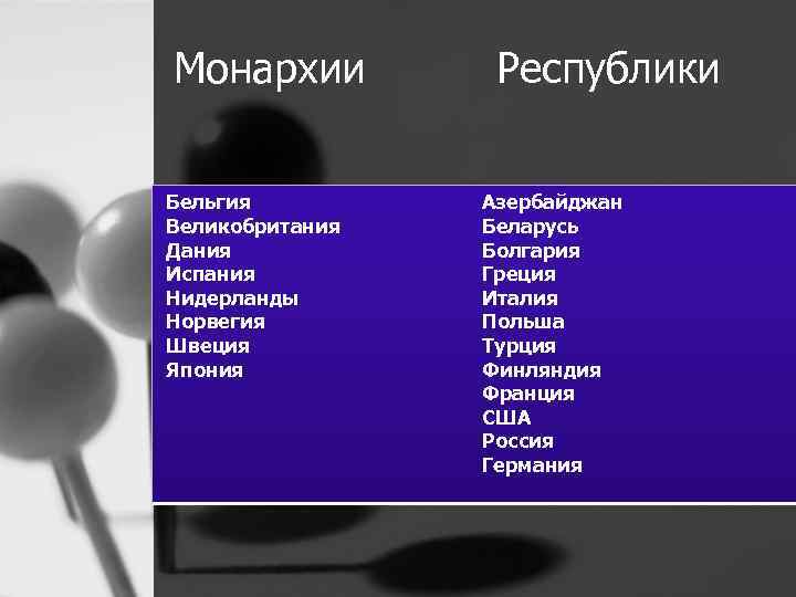 Монархии Бельгия Великобритания Дания Испания Нидерланды Норвегия Швеция Япония Республики Азербайджан Беларусь Болгария Греция