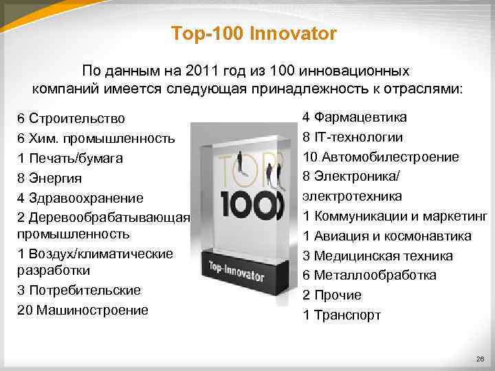 Top-100 Innovator По данным на 2011 год из 100 инновационных компаний имеется следующая принадлежность