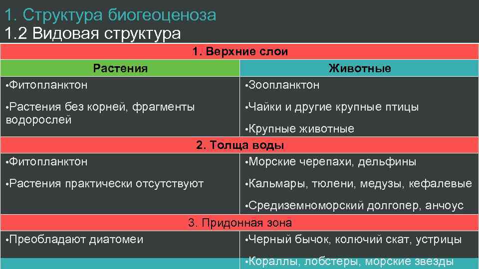 1. Структура биогеоценоза 1. 2 Видовая структура 1. Верхние слои Растения Животные • Фитопланктон