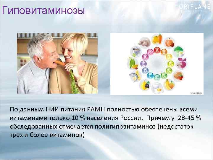 Гиповитаминозы По данным НИИ питания РАМН полностью обеспечены всеми витаминами только 10 % населения