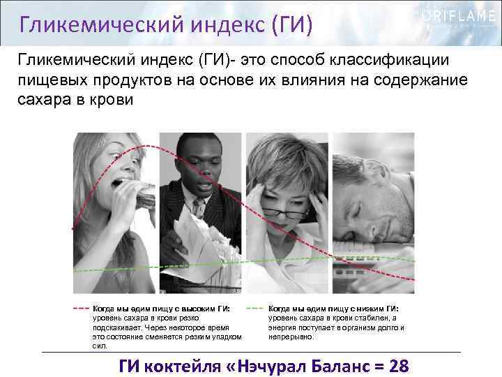 Гликемический индекс (ГИ)- это способ классификации пищевых продуктов на основе их влияния на содержание